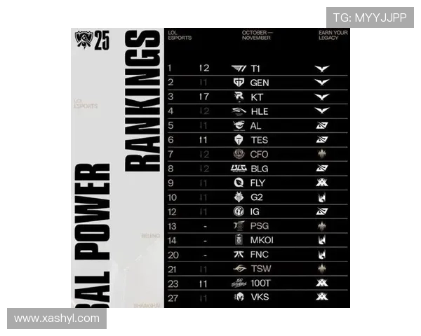 英雄联盟最新实力榜单揭晓V5战队荣登第三名引发热议